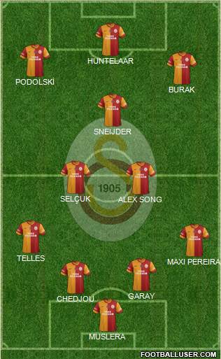 Galatasaray SK Formation 2015