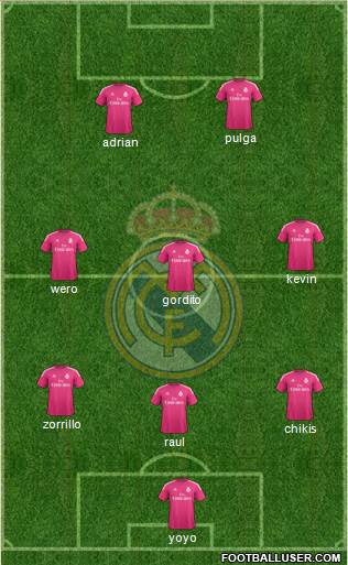 Real Madrid C.F. Formation 2015