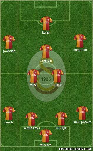 Galatasaray SK Formation 2015
