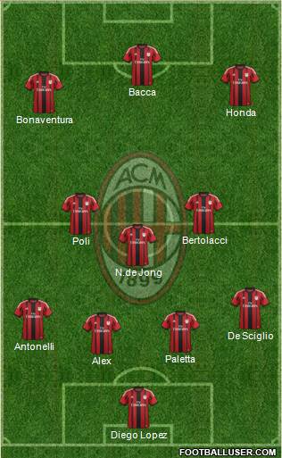 A.C. Milan Formation 2015