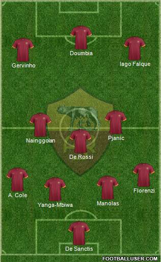 AS Roma Formation 2015
