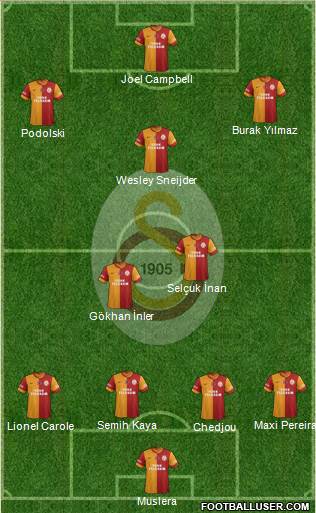 Galatasaray SK Formation 2015