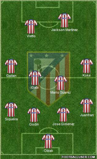 C. Atlético Madrid S.A.D. Formation 2015