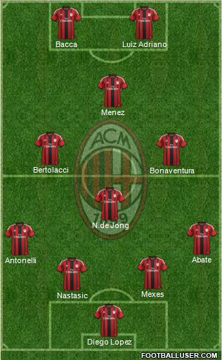 A.C. Milan Formation 2015