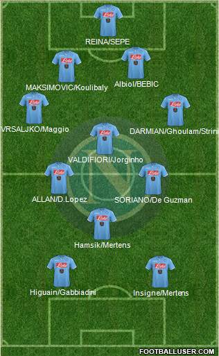 Napoli Formation 2015