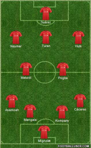 Liverpool Formation 2015