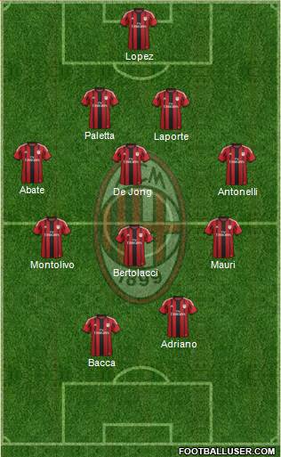 A.C. Milan Formation 2015