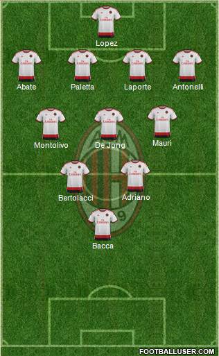 A.C. Milan Formation 2015