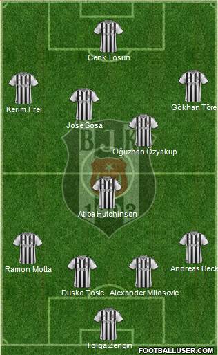 Besiktas JK Formation 2015