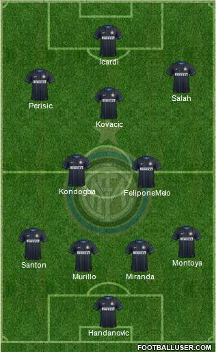 F.C. Internazionale Formation 2015