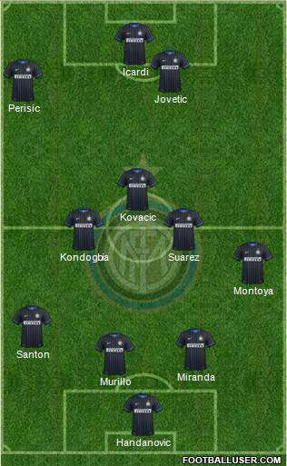 F.C. Internazionale Formation 2015