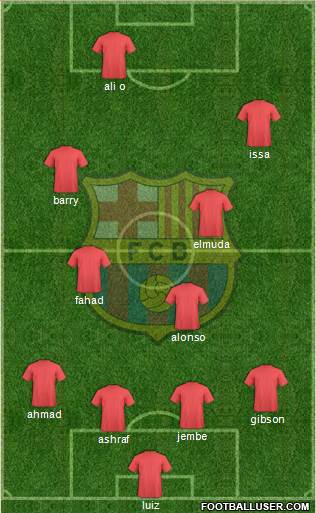F.C. Barcelona Formation 2015