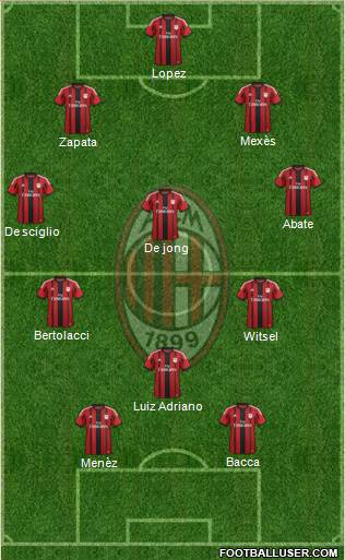 A.C. Milan Formation 2015