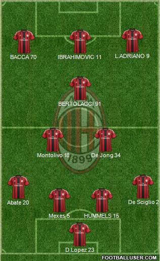 A.C. Milan Formation 2015