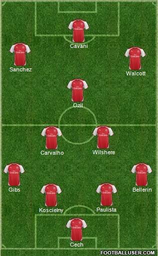 Arsenal Formation 2015