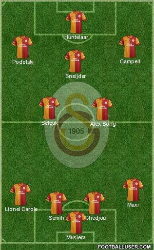 Galatasaray SK Formation 2015