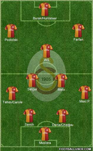 Galatasaray SK Formation 2015