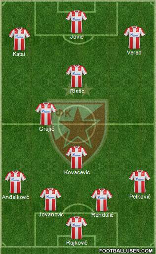 FC Red Star Belgrade Formation 2015