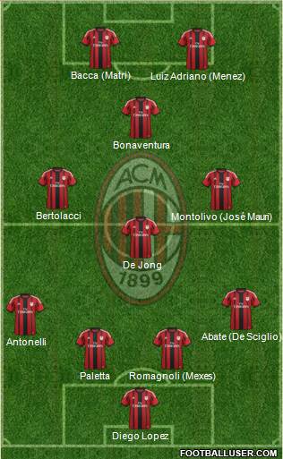 A.C. Milan Formation 2015