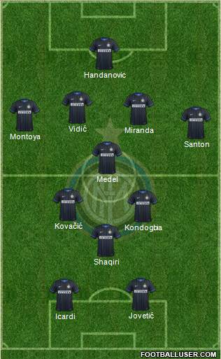 F.C. Internazionale Formation 2015