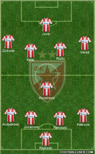 FC Red Star Belgrade Formation 2015
