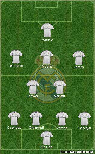 Real Madrid C.F. Formation 2015