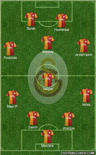 Galatasaray SK Formation 2015