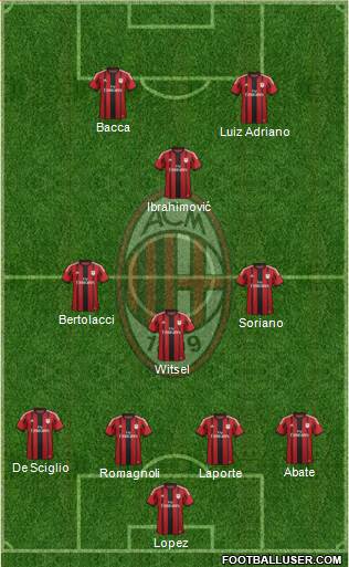 A.C. Milan Formation 2015