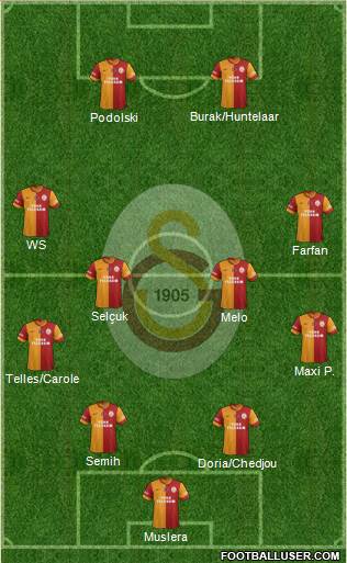 Galatasaray SK Formation 2015