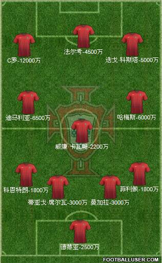 Portugal Formation 2015