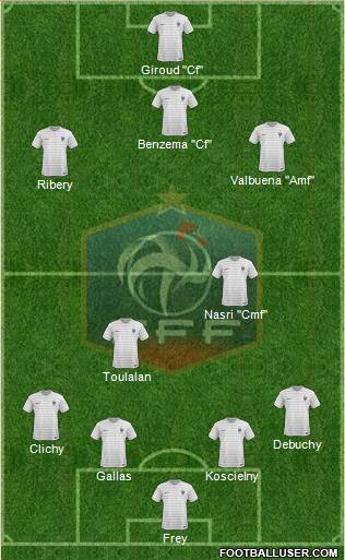 France Formation 2015