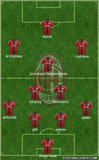 A.C. Milan Formation 2015
