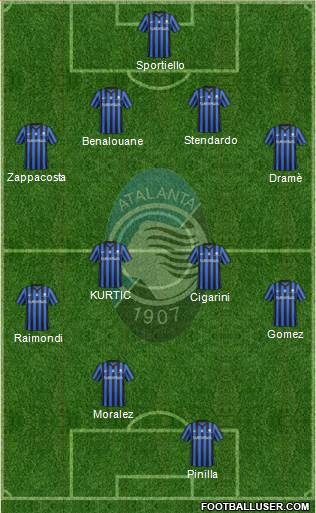Atalanta Formation 2015