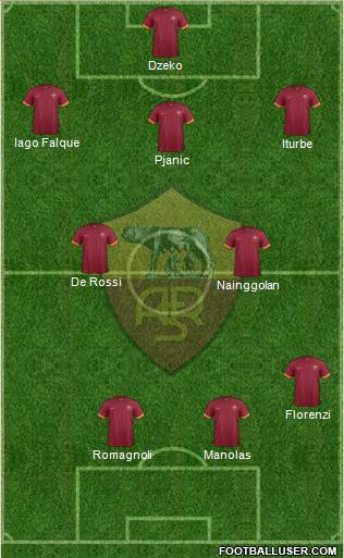 AS Roma Formation 2015
