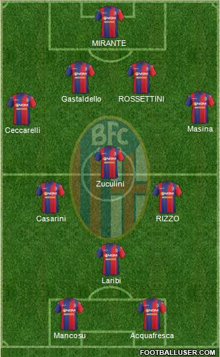 Bologna Formation 2015