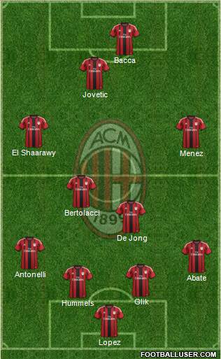 A.C. Milan Formation 2015