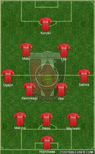 Urawa Red Diamonds Formation 2015