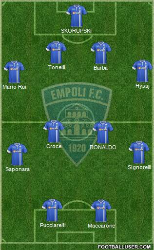 Empoli Formation 2015