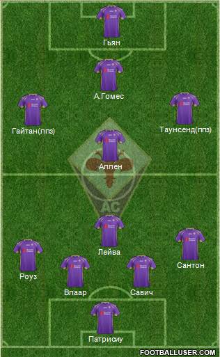 Fiorentina Formation 2015
