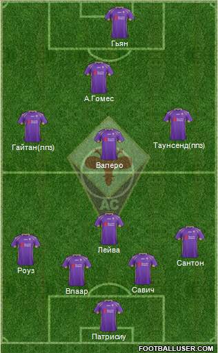 Fiorentina Formation 2015