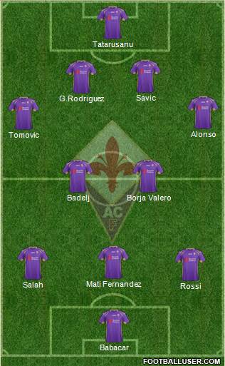 Fiorentina Formation 2015