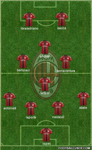 A.C. Milan Formation 2015