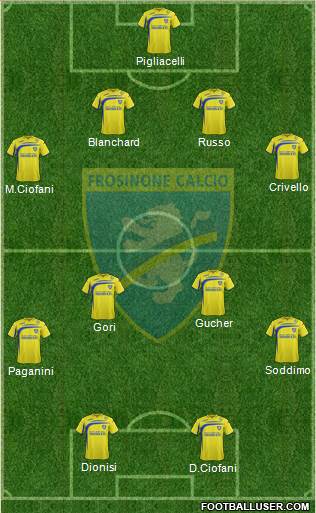 Frosinone Formation 2015