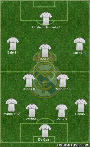 Real Madrid C.F. Formation 2015