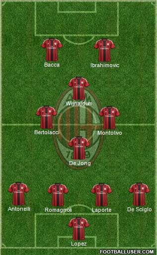 A.C. Milan Formation 2015