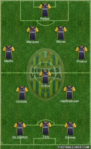 Hellas Verona Formation 2015