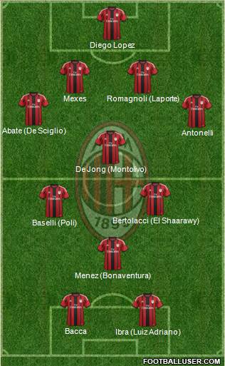 A.C. Milan Formation 2015