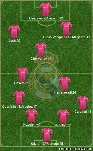 Real Madrid C.F. Formation 2015
