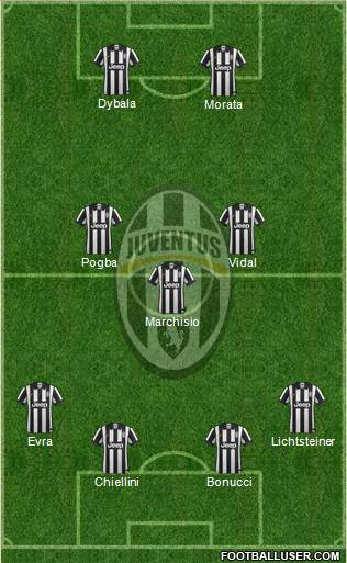 Juventus Formation 2015