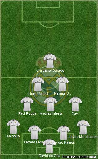 Real Madrid C.F. Formation 2015